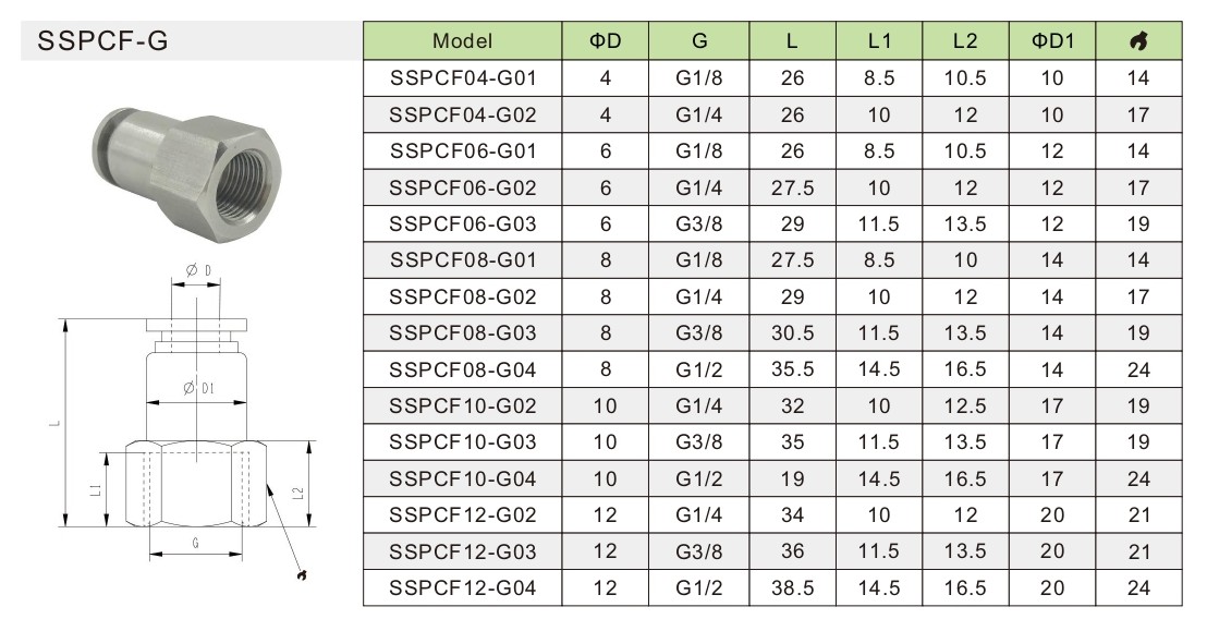 316L Stainless Steel Fitting ข้อต่อสแตนเลส 316L