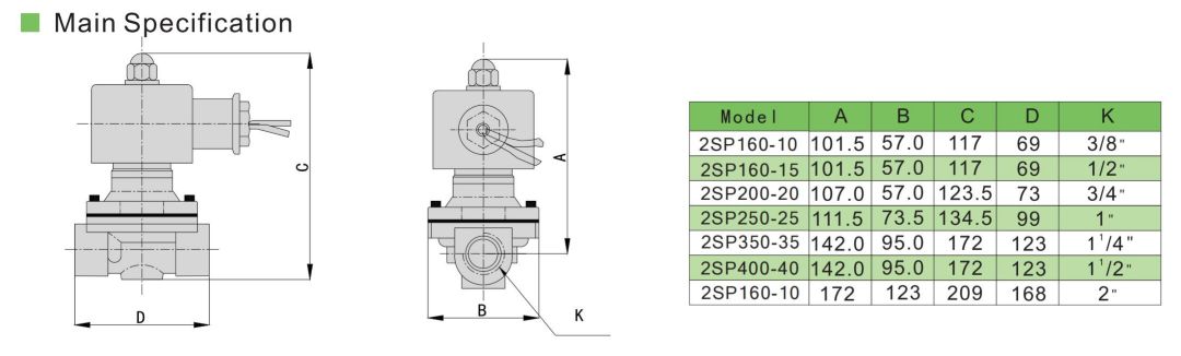 2SP-specification โซลินอยด์วาล์ว 2 2 ทาง