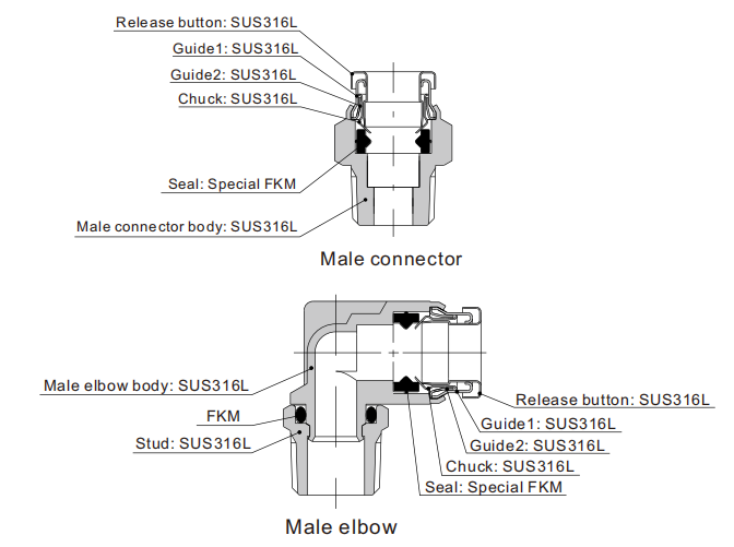 stainless steel fitting ข้อต่อสแตนเลส