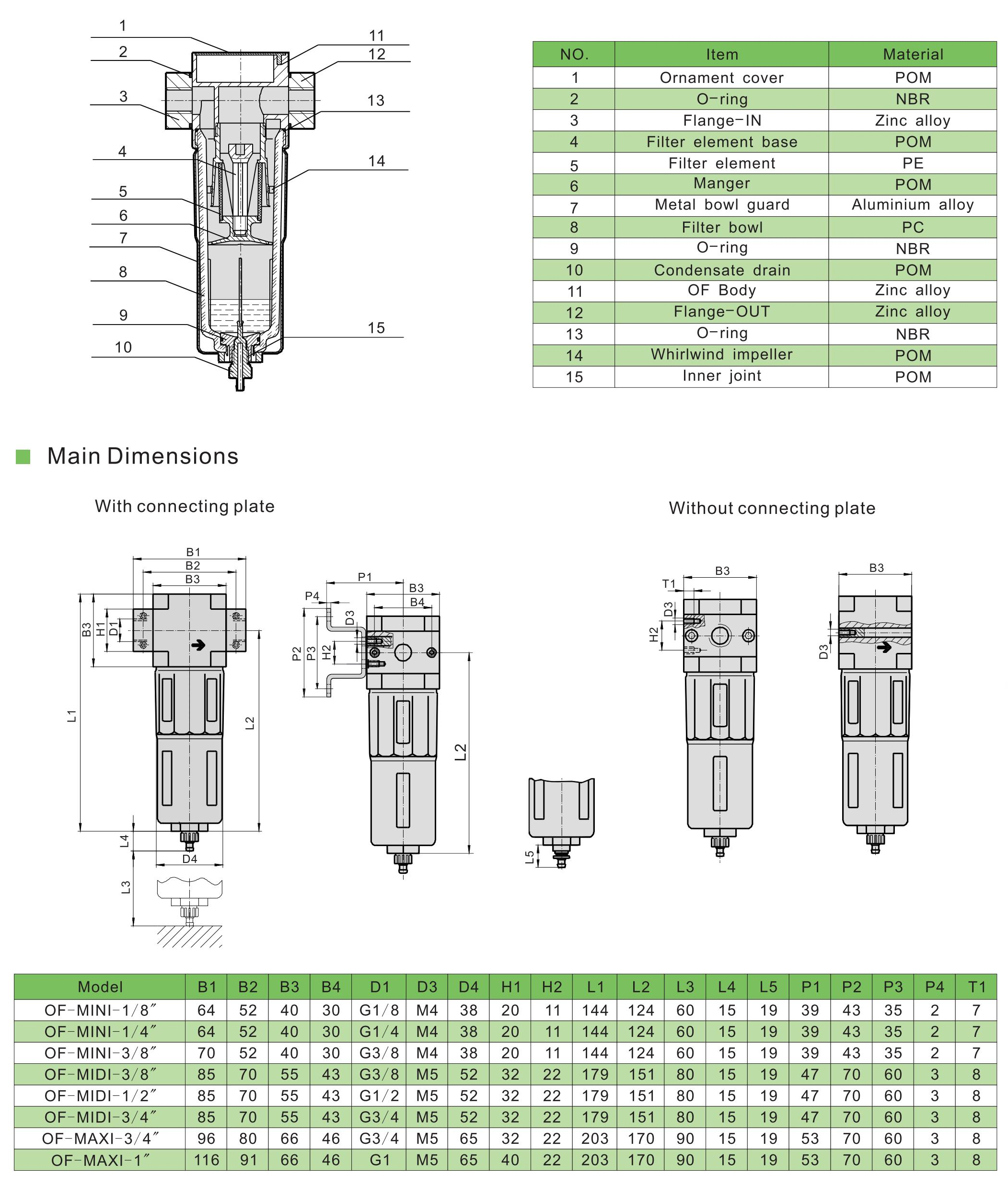 OF-specification ของข้อเสนอ