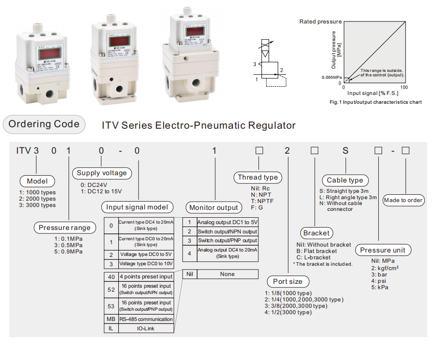 smc itv regulator symbol สัญลักษณ์ตัวควบคุม smc itv