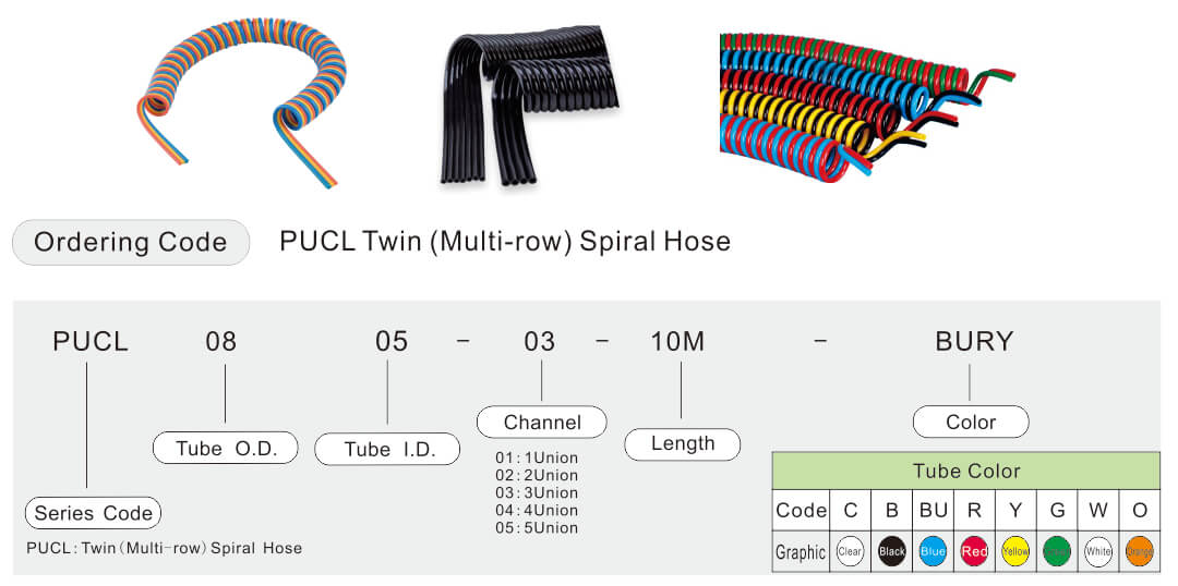 pu multi spring air tube ท่อเกลียว