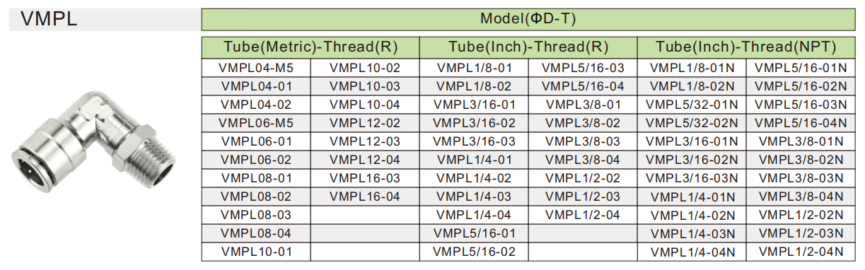 VMPL pneumatic fitting ข้อต่อลม VMPL