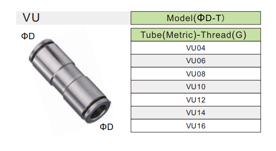 PU pneumatic fitting specification ข้อมูลจำเพาะของข้อต่อลม PU
