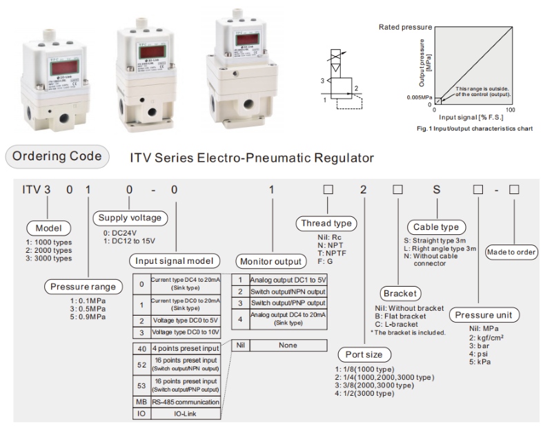 smc itv regulator SMC ITV Regulator