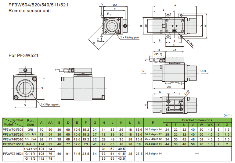 pf3w digital flow switch สวิตช์โฟลว์ดิจิตอล PF3W
