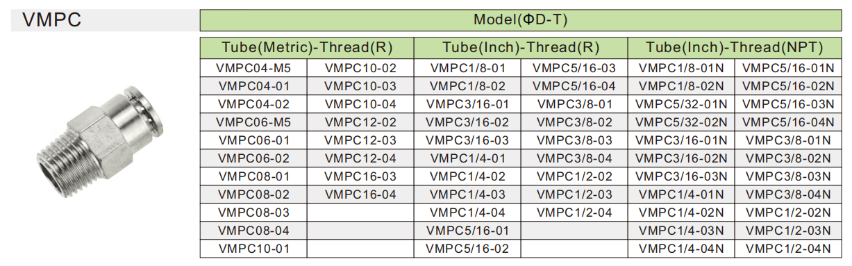 VMPC pneumatic fitting ข้อต่อลม VMPC