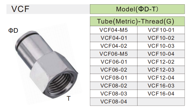 VCF high pressure brass fittings ข้อต่อทองเหลืองแรงดันสูง VCF