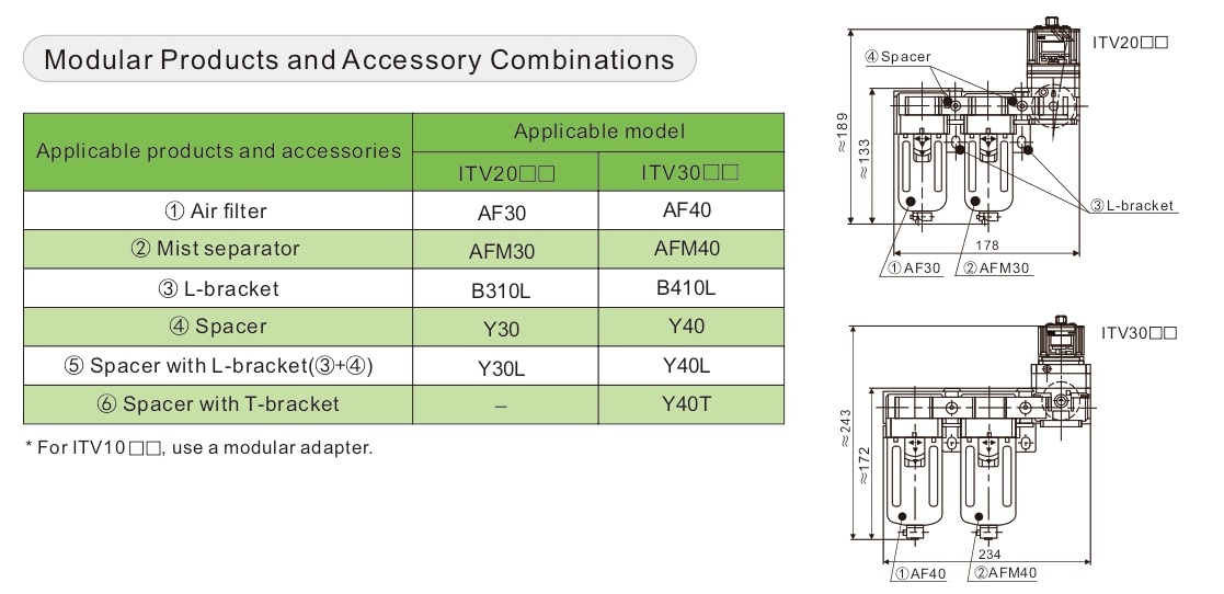 ITV Series Electro-Pneumatic Regulator ITV Series ตัวปรับแรงดันลมไฟฟ้า