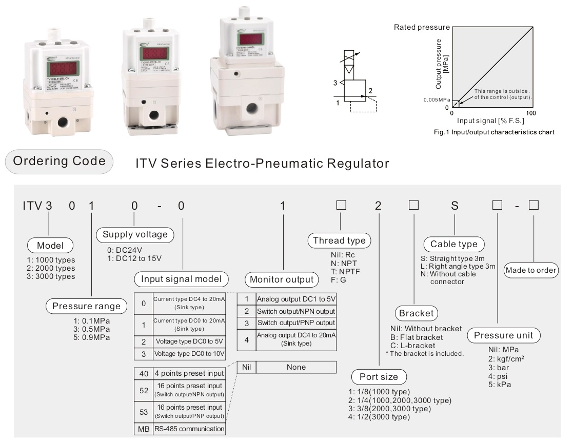 itv1000 ไอทีวี1000
