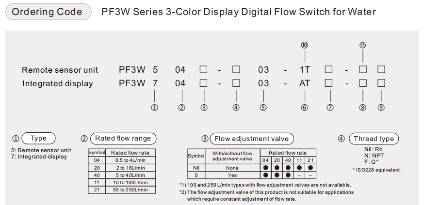 smc pf3w เอสเอ็มซี pf3w