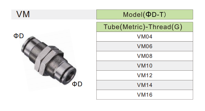 VM pneumatic bulkhead connector ขั้วต่อกั้นนิวแมติก VM