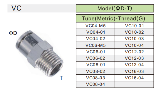 VC push to connect fittings specification สเปค VC กดเพื่อเชื่อมต่อฟิตติ้ง