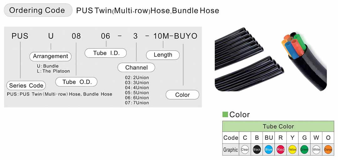 PUS-order code ท่อหลายแถว