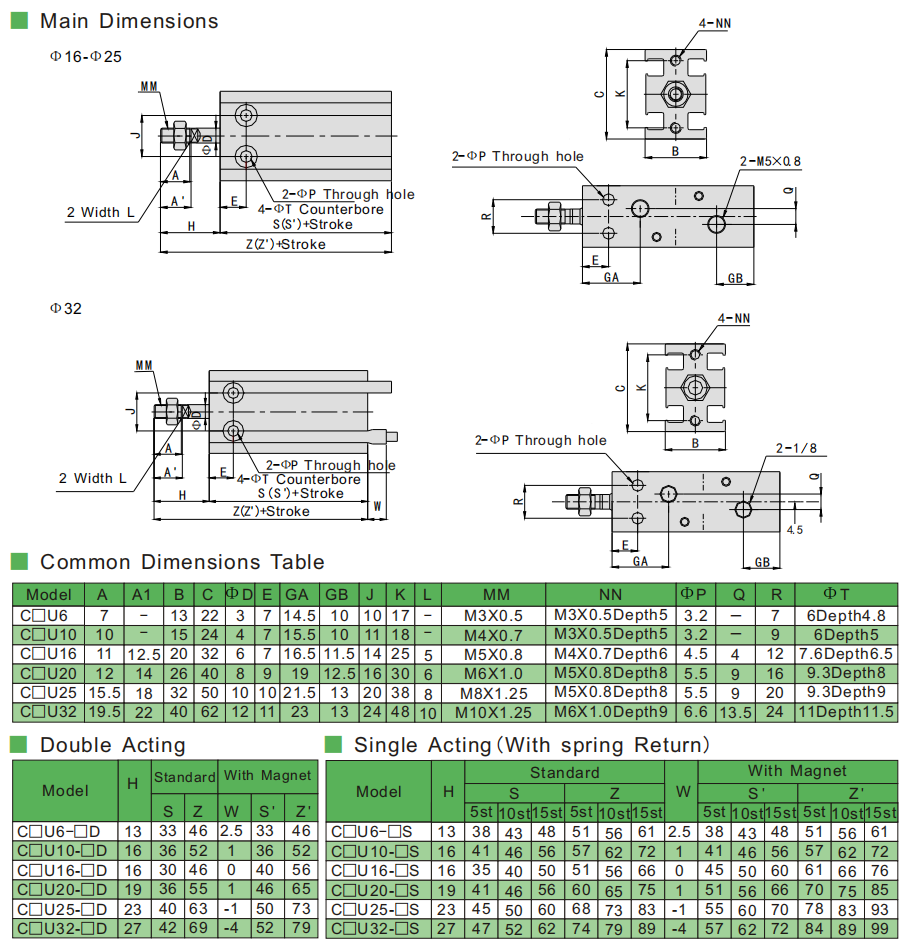 CU 参数-1 Cu 参数 -1