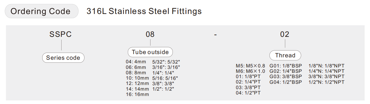 ordering code รหัสการสั่งซื้อ