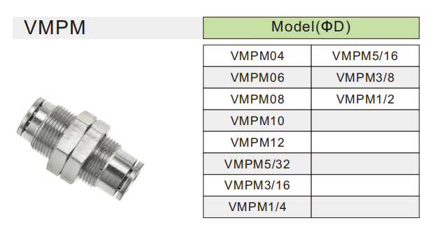 VMPM pneumatic fitting ข้อต่อลม VMPM