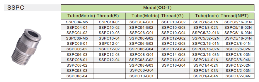 sspc stainless steel pneumatic fittings ข้อต่อลมสแตนเลส SSPC