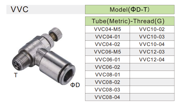 VVC pneumatic cylinder valve วาล์วกระบอกสูบนิวแมติก VVC