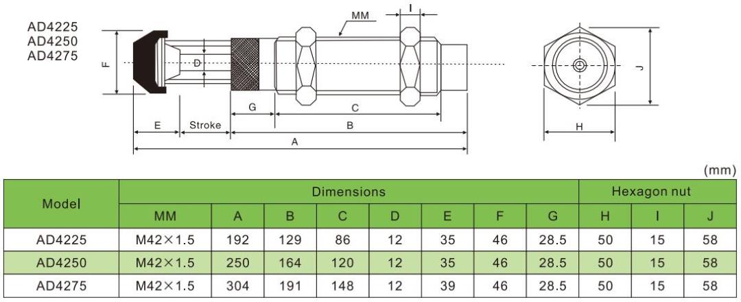 กระบอกลมโช้คอัพ