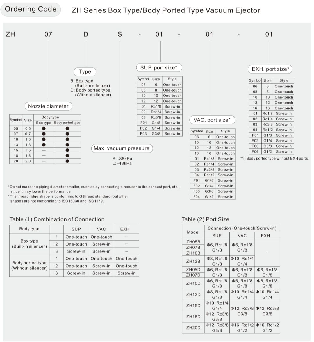 ZH Series เครื่องกำเนิดสุญญากาศ
