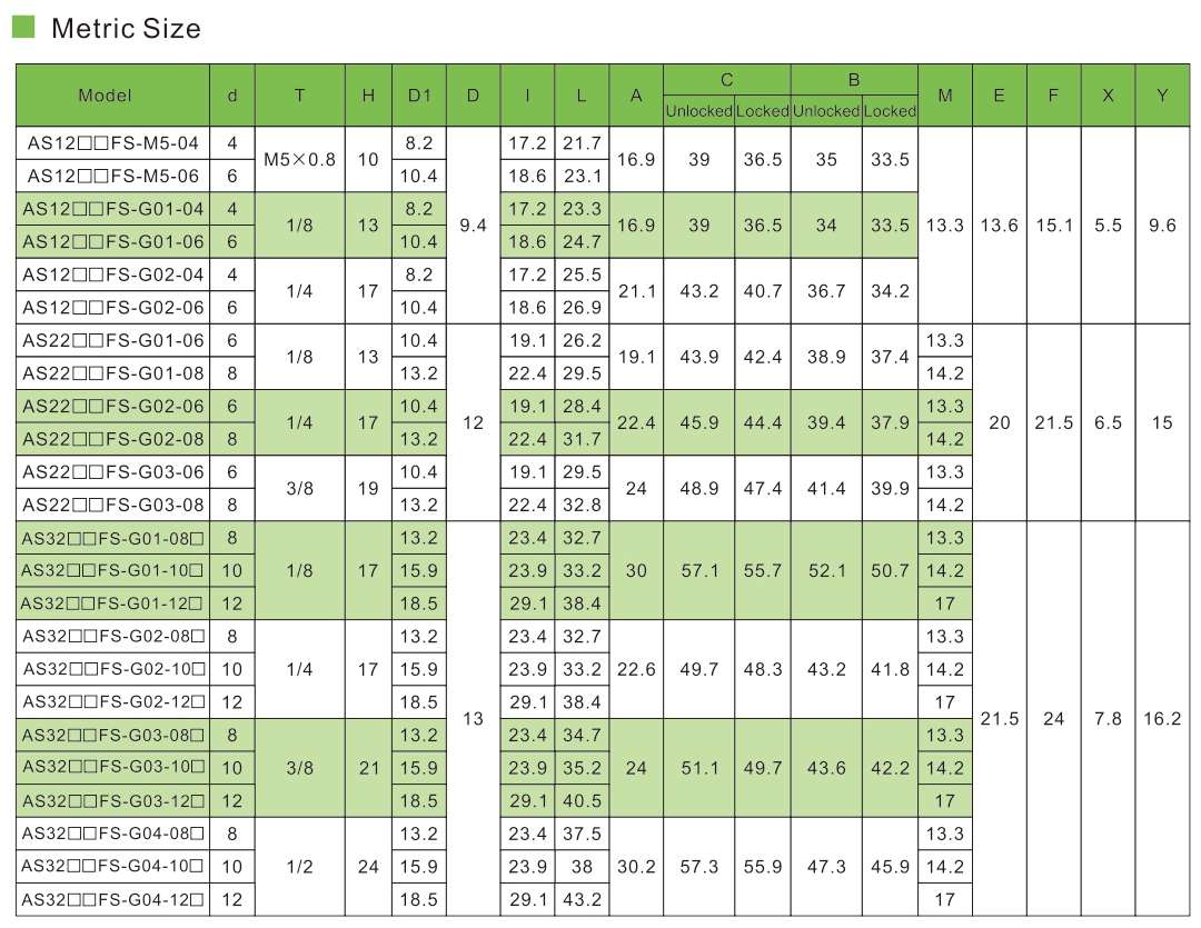 ตัวควบคุมความเร็วซีรีย์ AS-FS พร้อมตัวบ่งชี้ 4