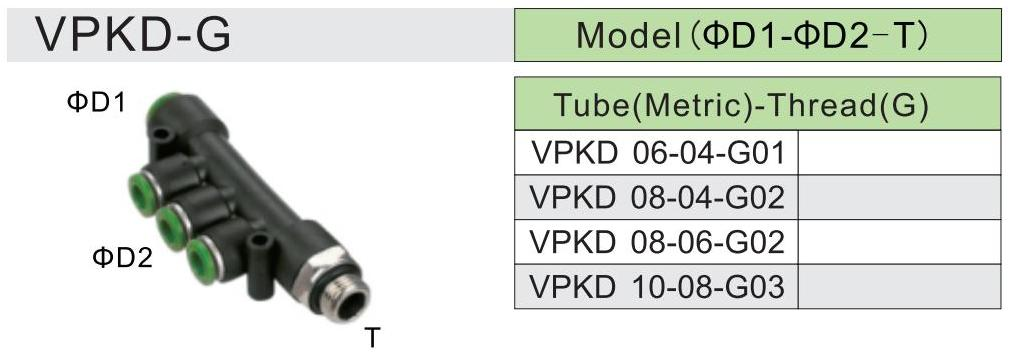 ข้อกำหนด PKD-G