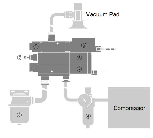 VPC VK - เครื่องเป่าสุญญากาศแบบใช้ลม