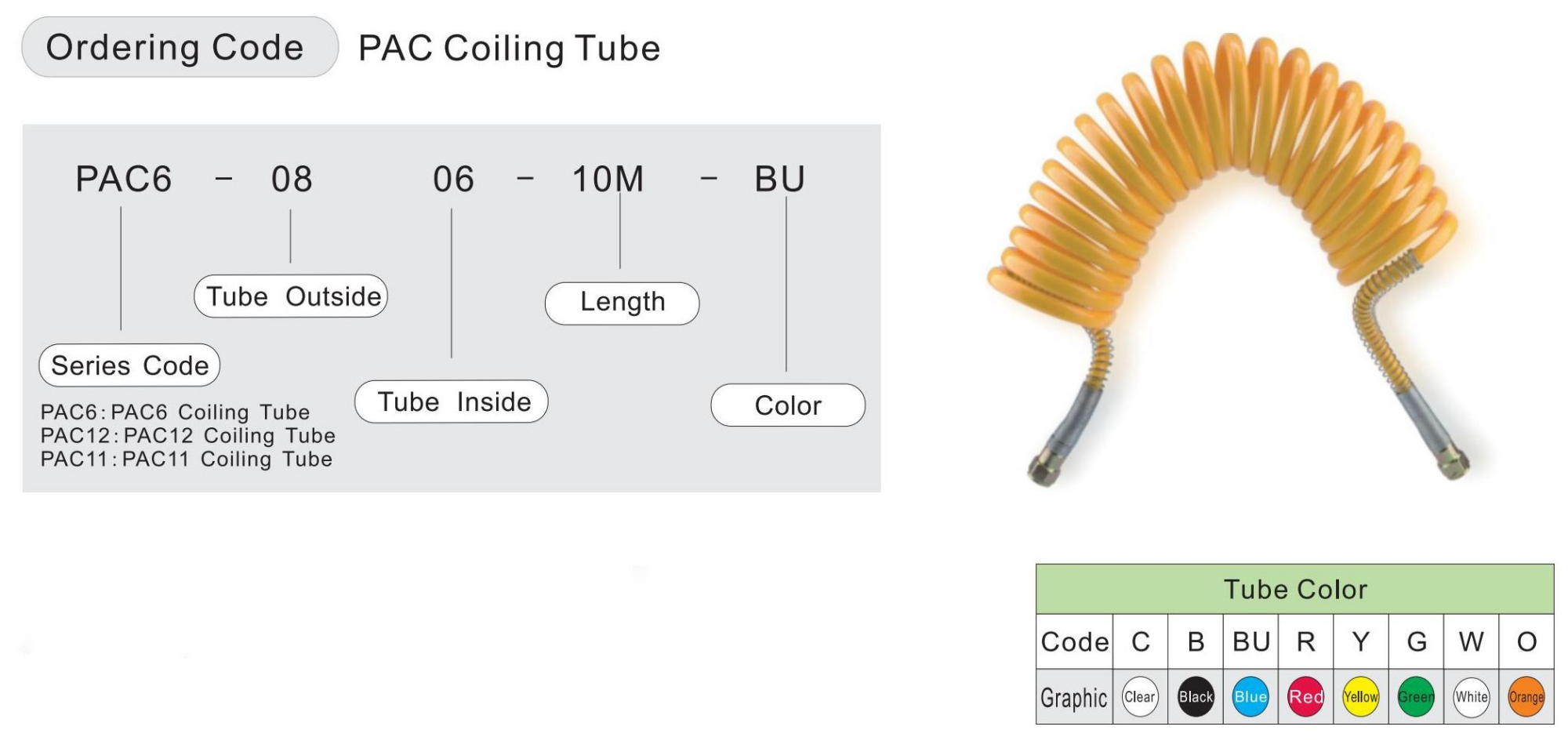 รหัสสั่งซื้อ PAC