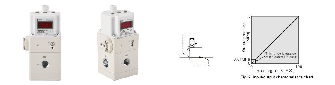 ITVX2000 ตัวปรับแรงดันลมไฟฟ้า