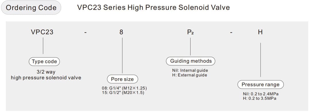 วาล์วแรงดันสูง 