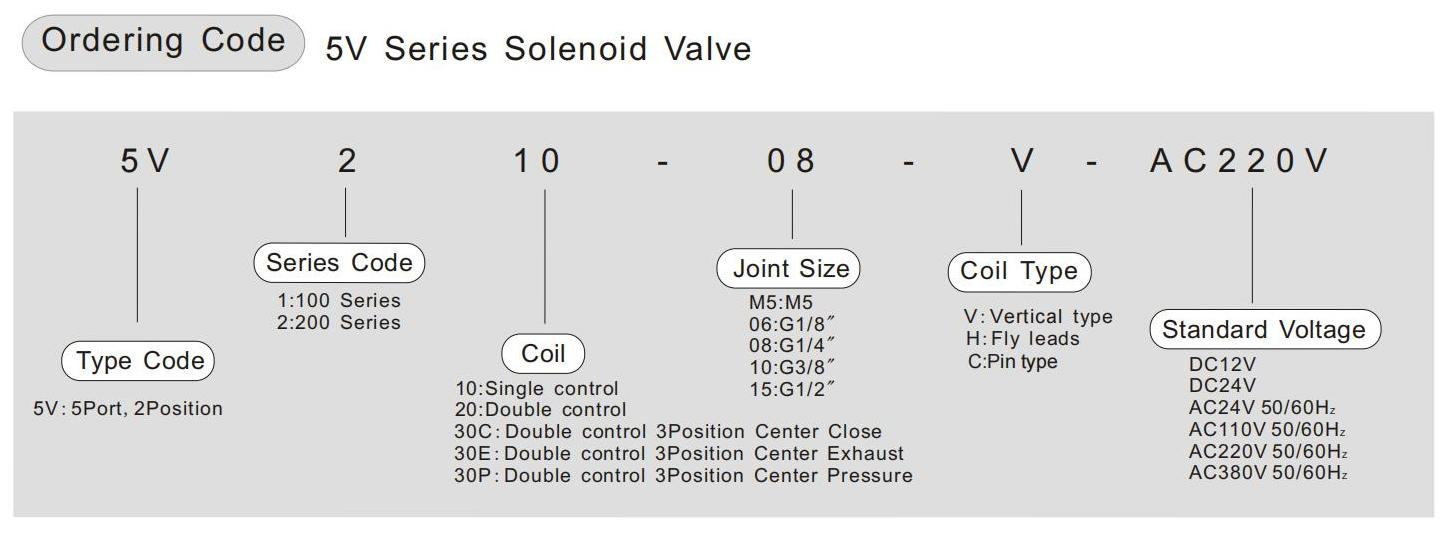 5/2 วาล์วนิวเมติก