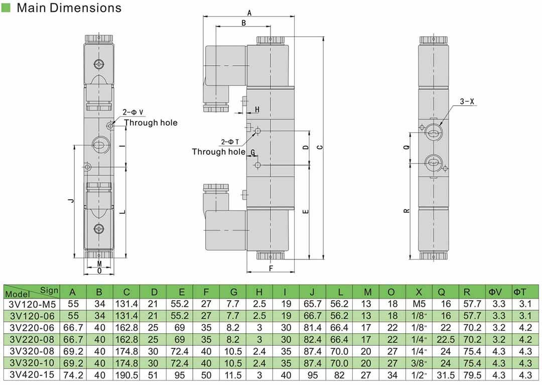 3 2 โซลินอยด์วาล์ว