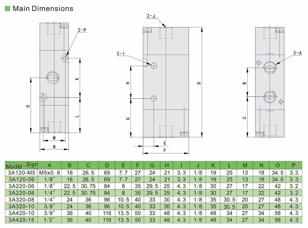โซลินอยด์วาล์วลมแบบนิวแมติก