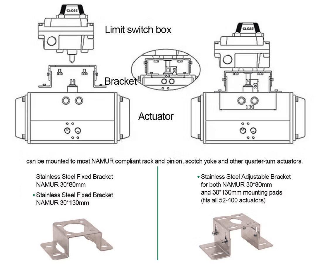 กล่องลิมิตสวิตช์ APL-210N จีน