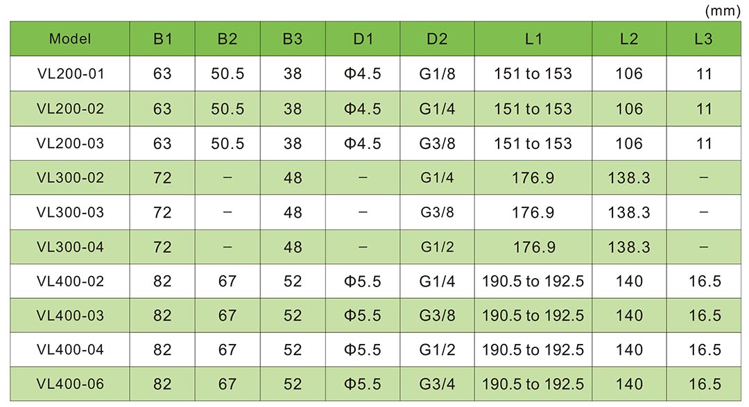 FRL น้ำมันหล่อลื่น 