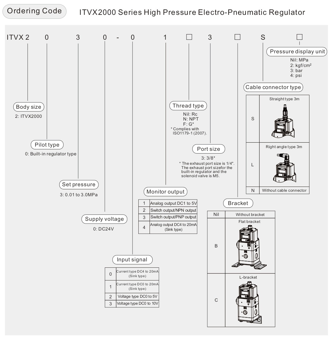 เรกูเลเตอร์ TIVX 2000