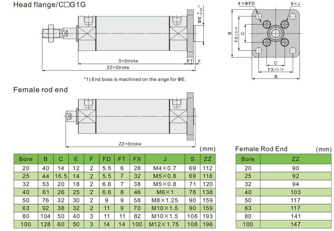 รอบกระบอกสูบ 