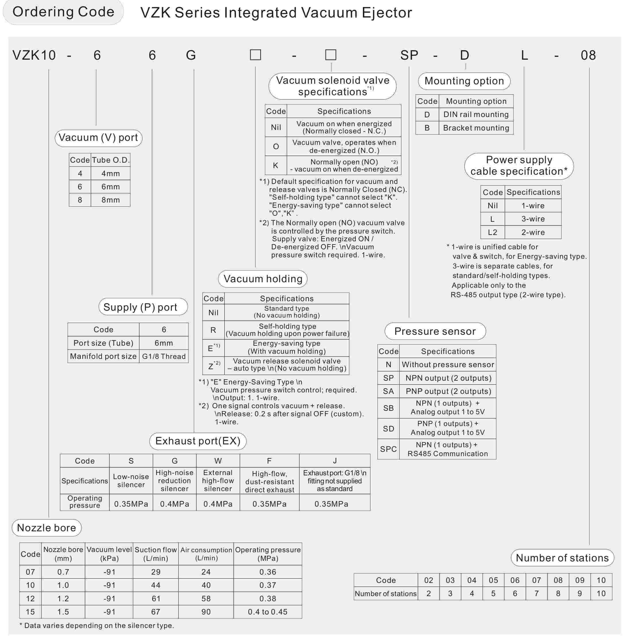 เครื่องดูดสูญญากาศ vzk