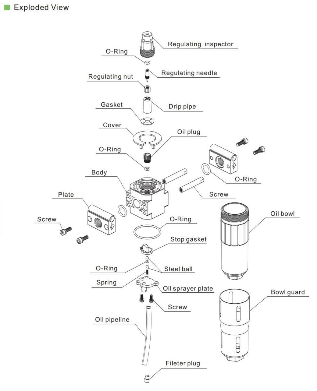 เครื่องหล่อลื่นสายอากาศ