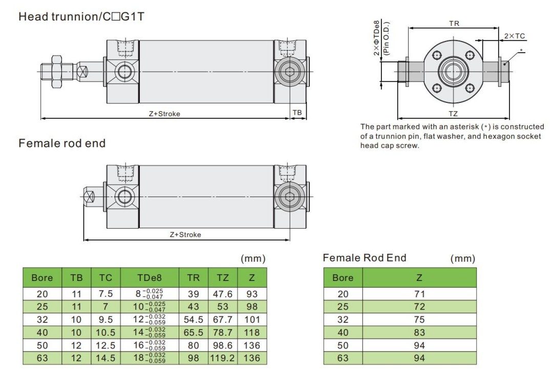 นิวเมติกแบบสอง 