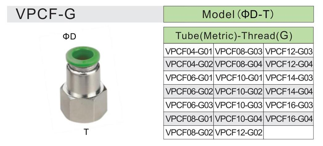 การติดตั้ง PCF-G