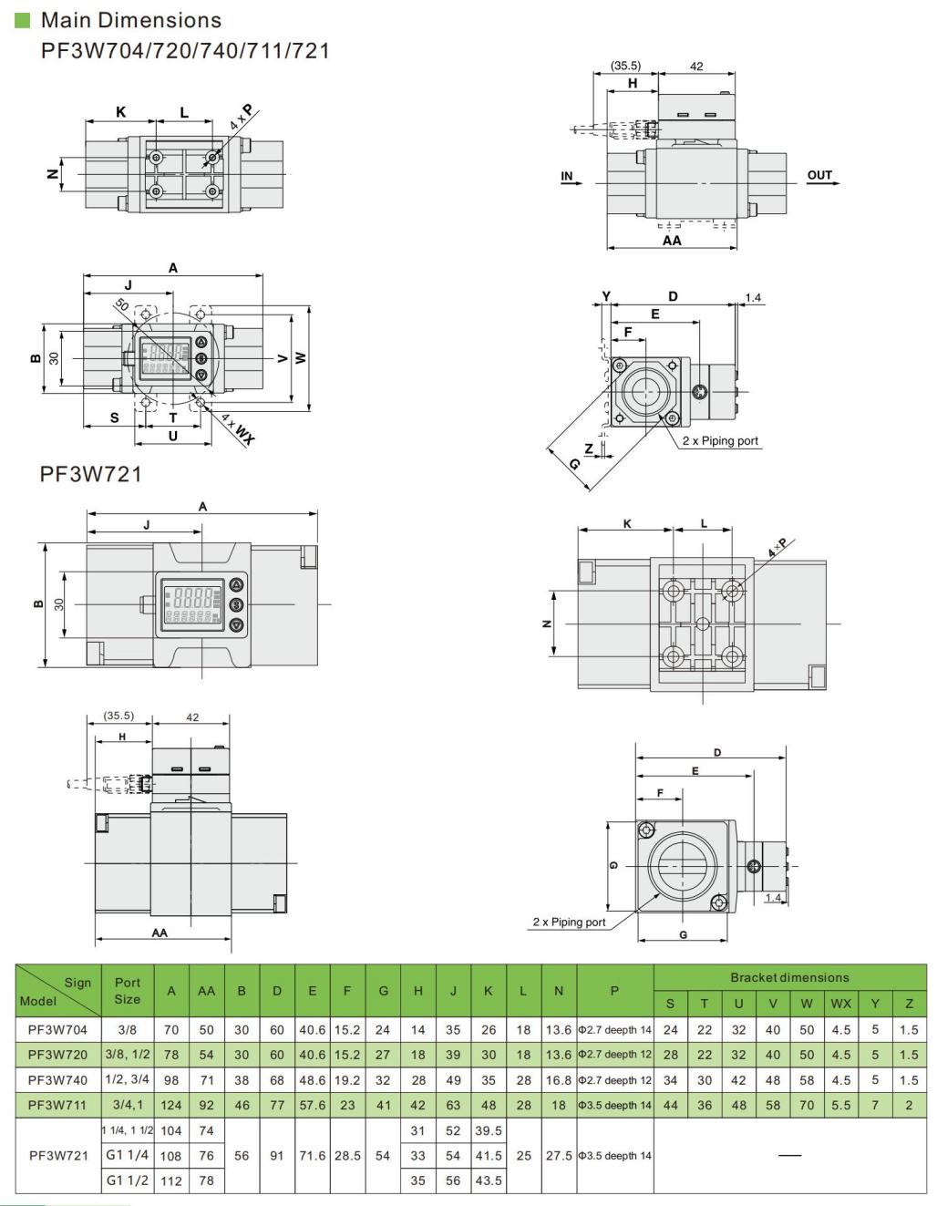 เครื่องวัดการไหลของน้ำดิจิตอล