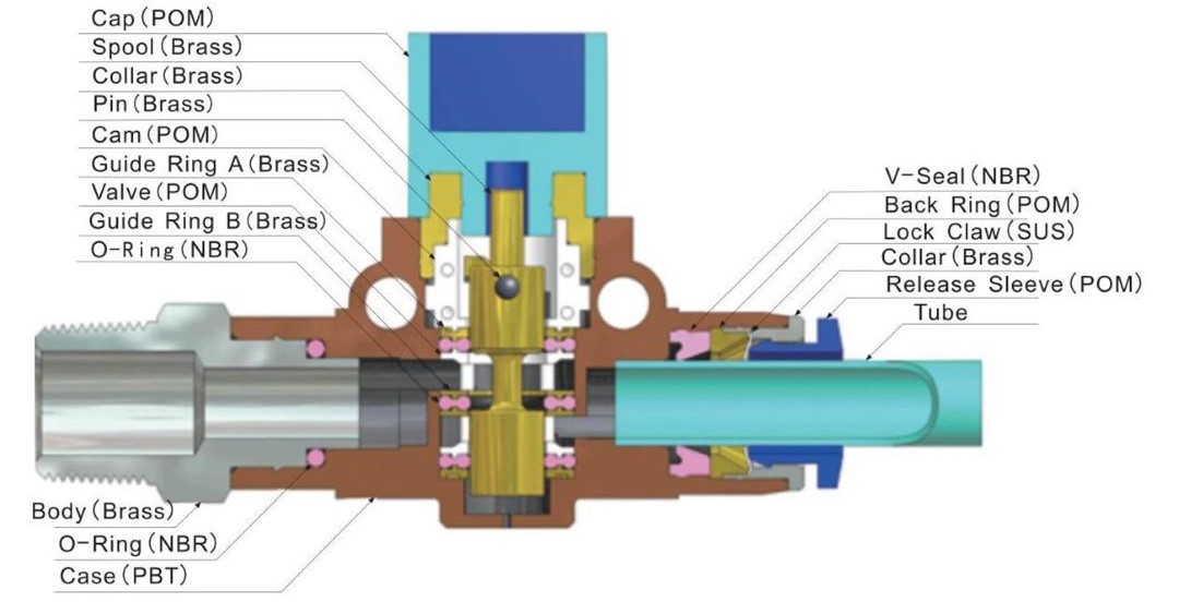 festo เปิดวาล์วปิด