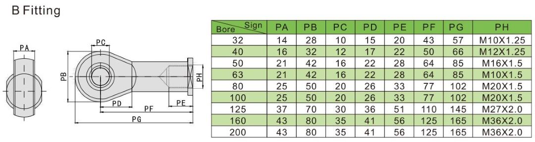 ข้อต่อกุหลาบตาหมุน