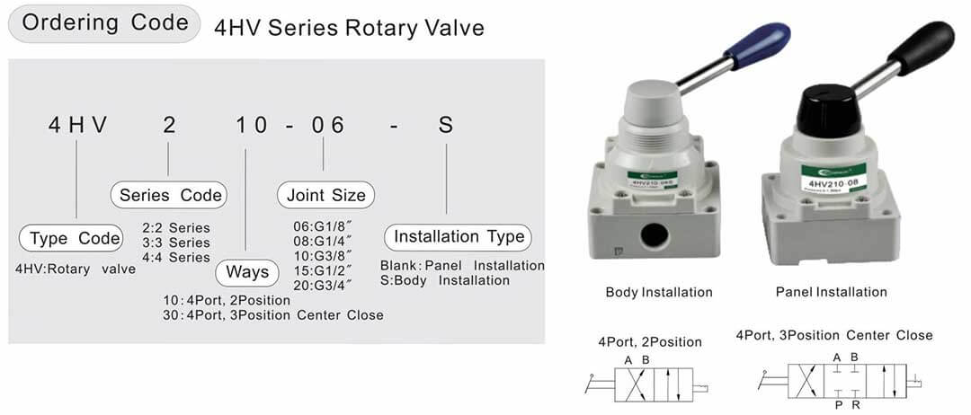 วาล์วควบคุมด้วยมือ