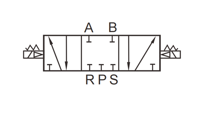 5 3 Solenoid Valve Symbol Center ปิด