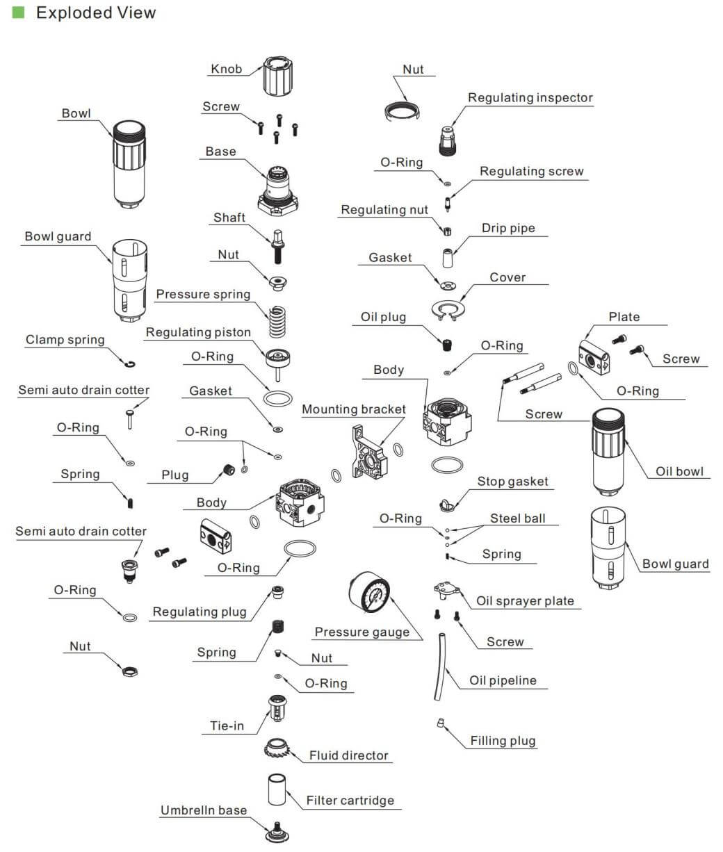 ระบบควบคุมนิวแมติก
