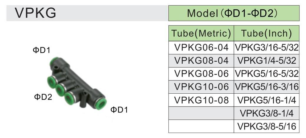 PKG -การระบุ