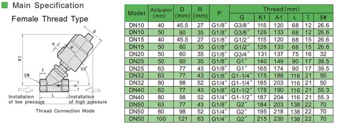วาล์วที่นั่งเอียง